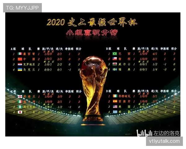 2026世界杯净胜球最新规则