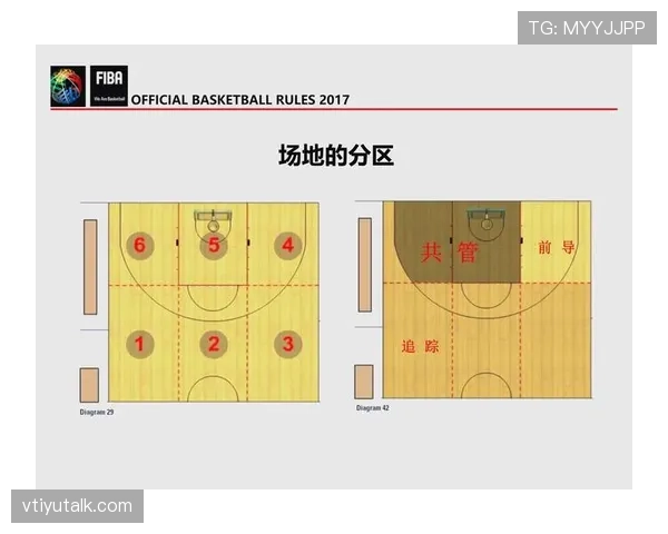 FIBA罚球与NBA罚球规则有哪些区别?新手指南助你快速了解 FIBA罚球与NBA罚球规则有哪些区别?新手指南助你快速了解