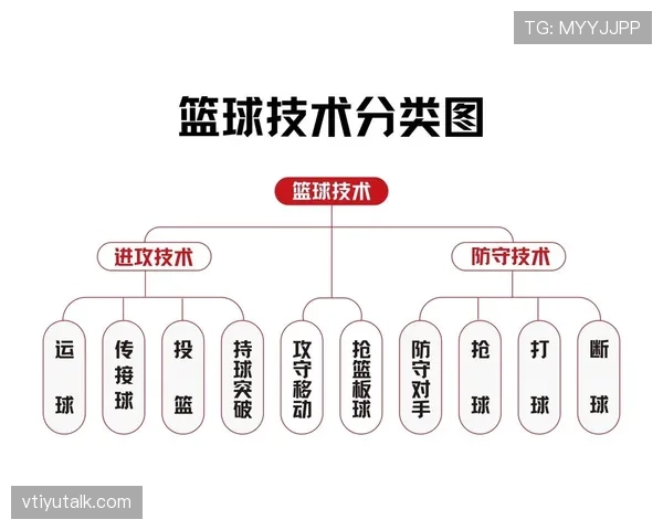 篮球持球规则全面解析：理解合法持球与运球的判定