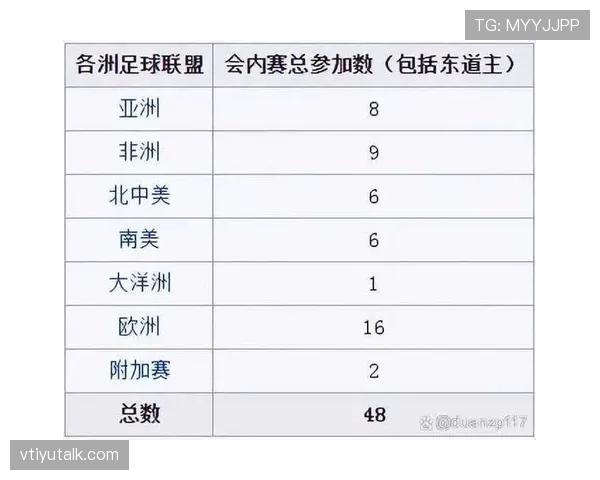 2026世界杯为什么这样分组排名 2026世界杯为什么这样分组排名