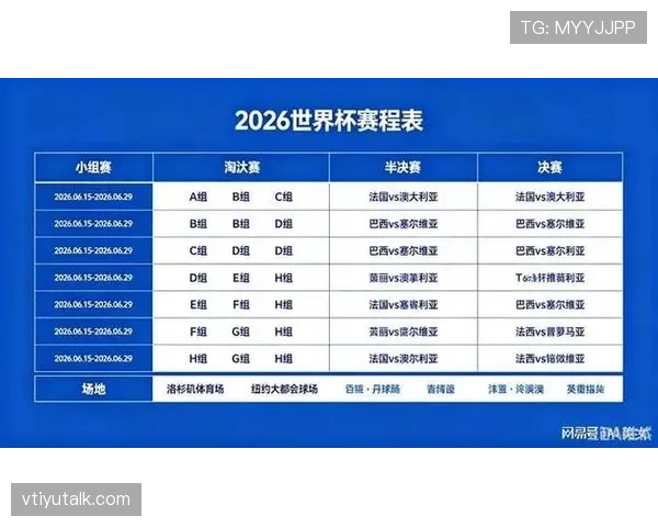 2026世界杯赛事流程图怎么看